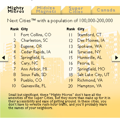 Mighty Micro City Table